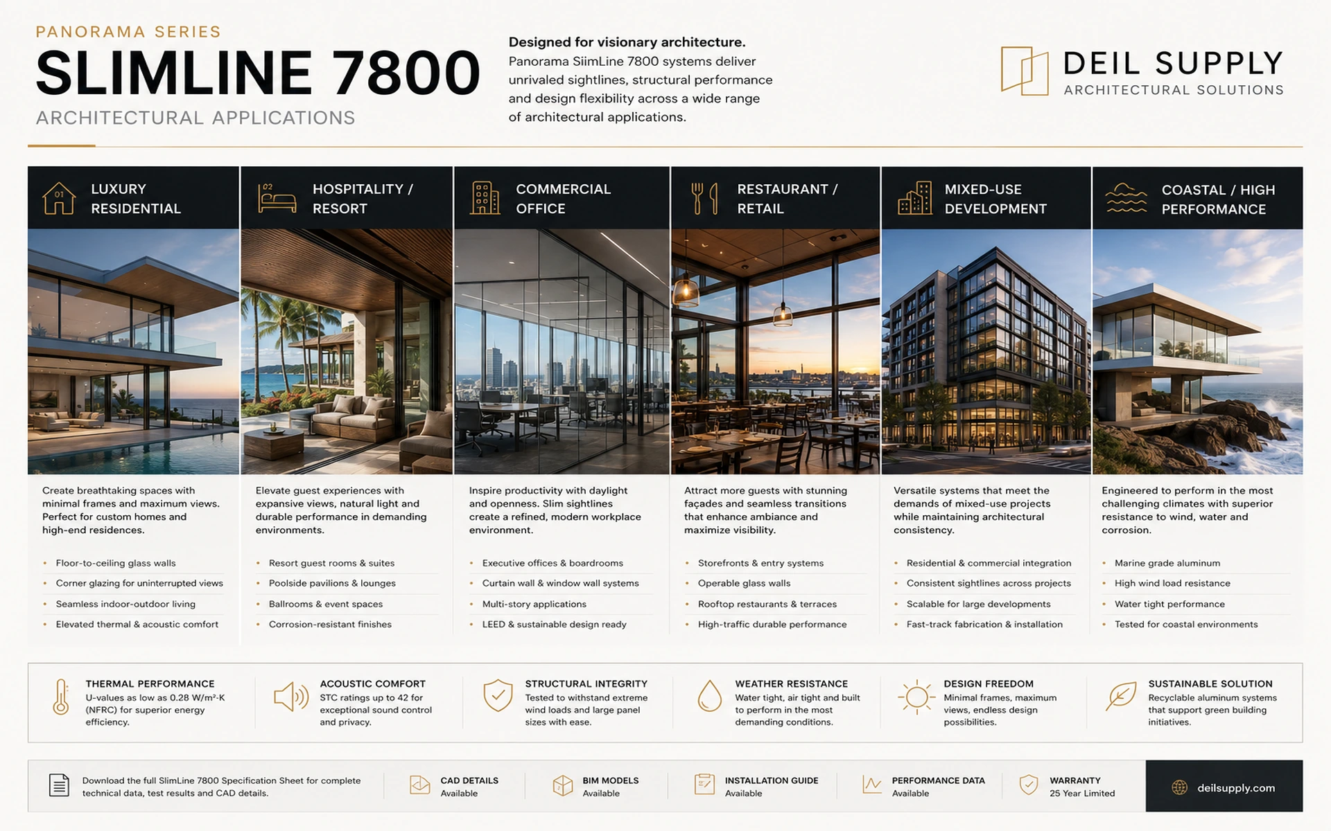 Architectural applications