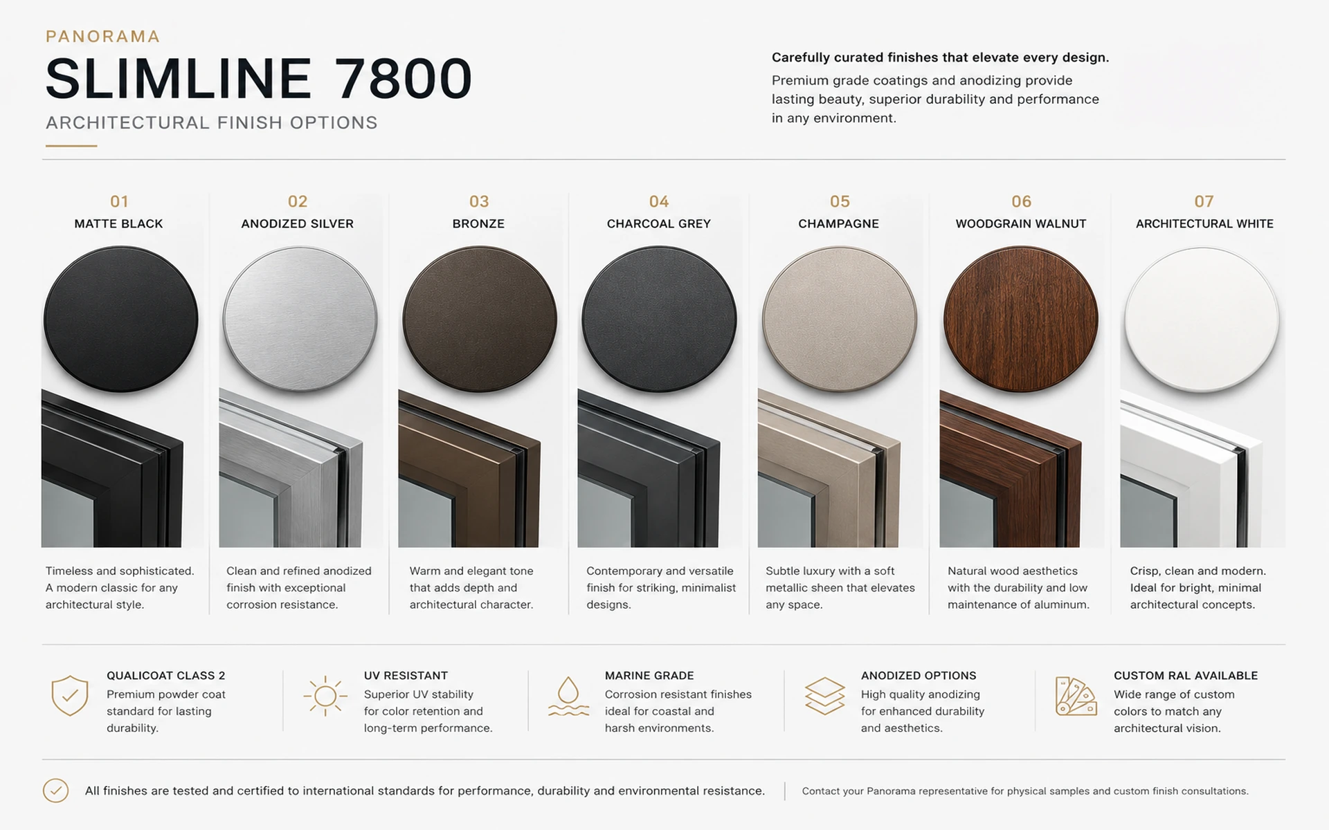 Finish options